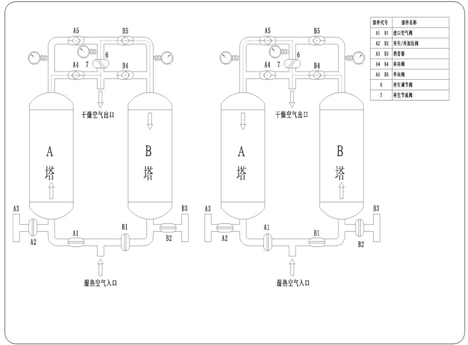 再生吸附式干燥器系统工作流程